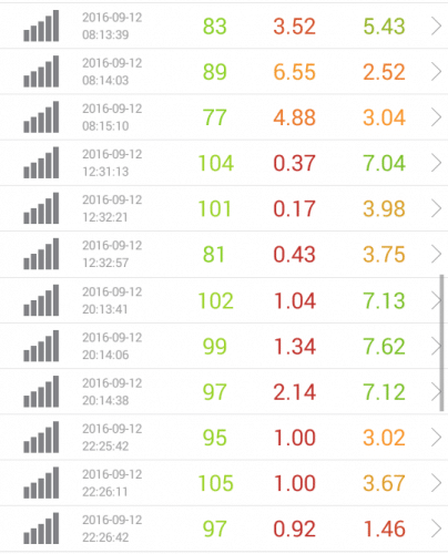 speed-test-ocn-9-12