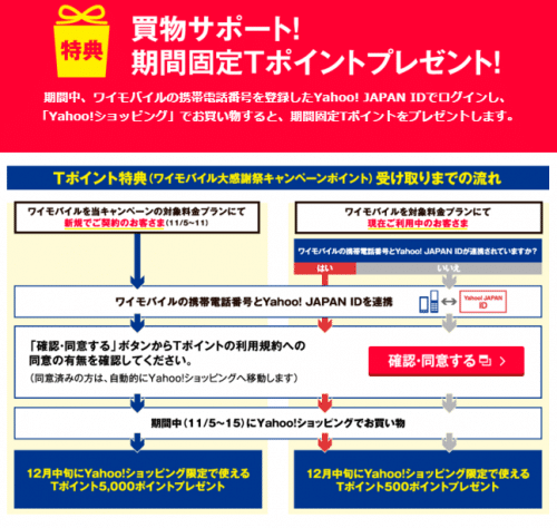 y-mobile-campaign0.3