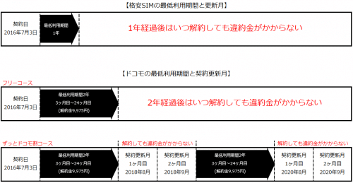 carrier-mvno-contract