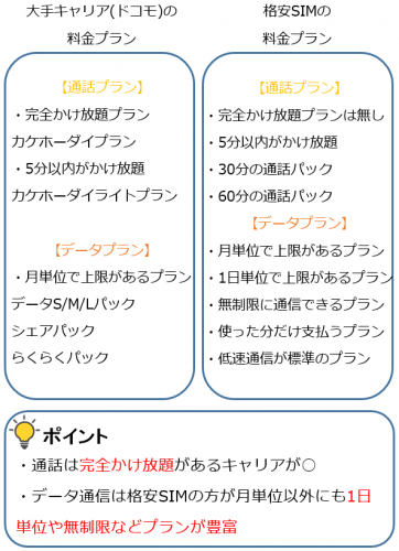 carrier-mvno-plan