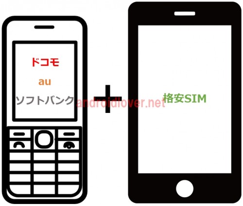 格安SIM MVNO ドコモ系比較とおすすめ7選【2019年8月29日】