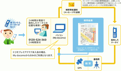 「ドコモケータイお探しサービス」はプレミアクラブ会員なら無料
