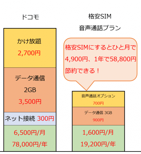 docomo-mvno-fee