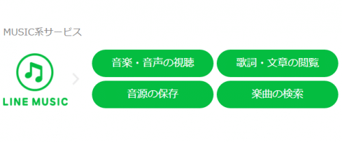 line-music-plus-plan1