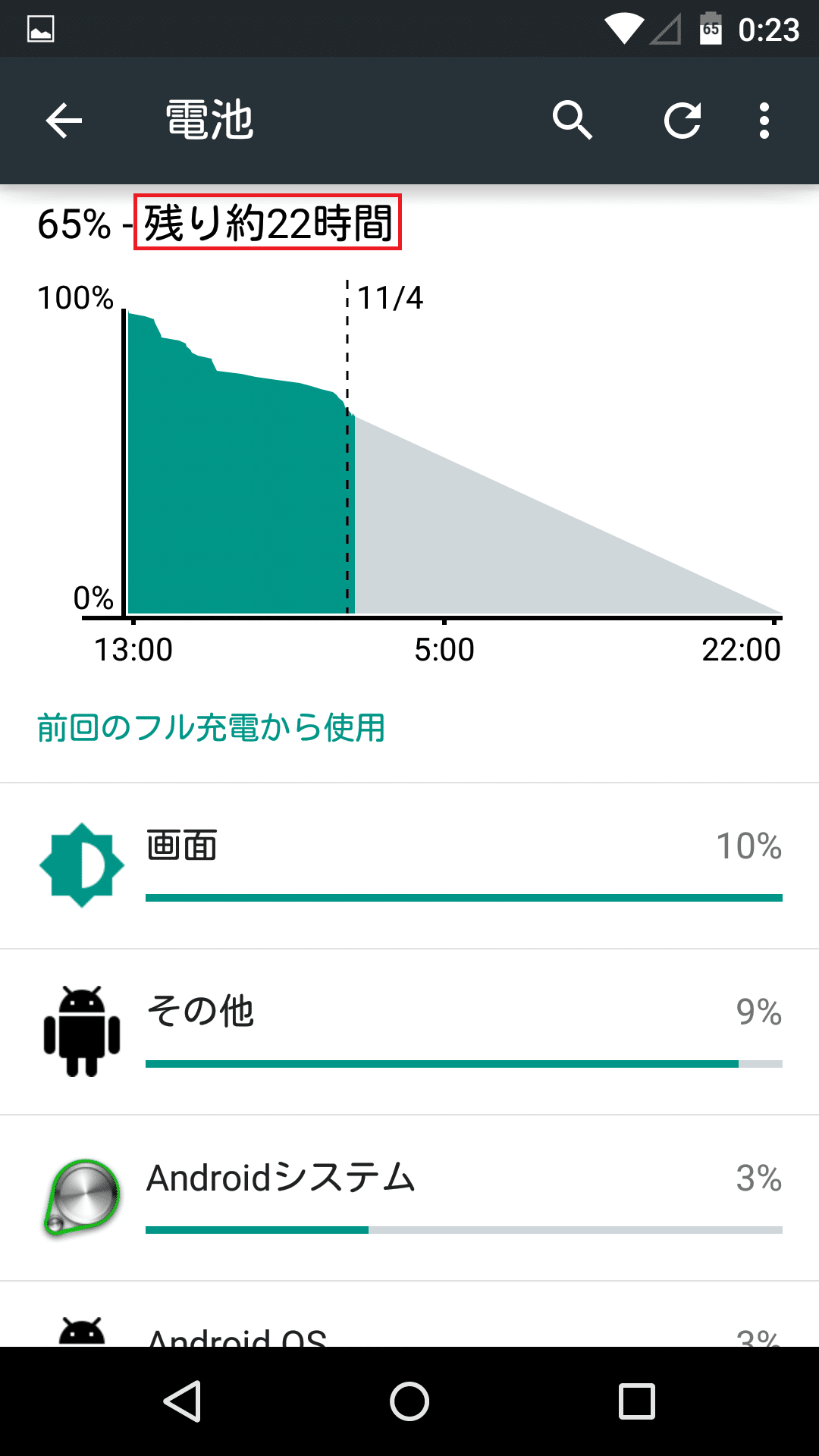 Android 5 0 Lollipopにはバッテリーが完全になくなるまでの目安時間と充電完了までの目安時間が表示される アンドロイドラバー