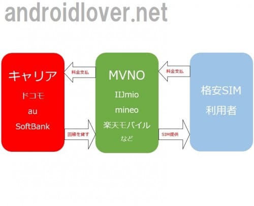 mvnosim1