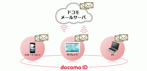 nexus5-docomo-sim5