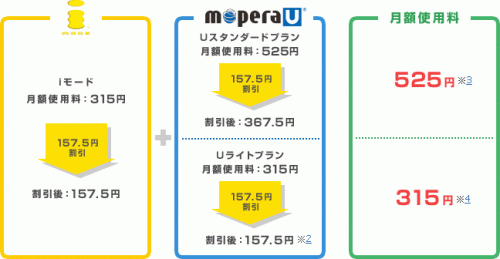 nexus5-docomo-sim6