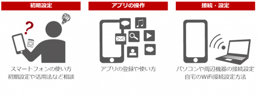 rakuten-mobile-sumaho-support