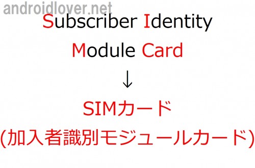simcard12