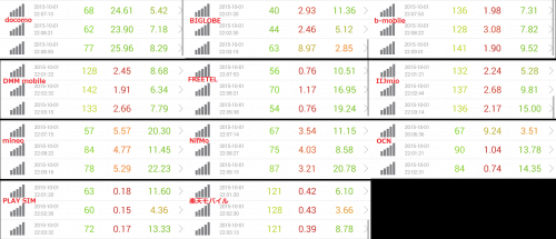 speed-test-10.1-22pm