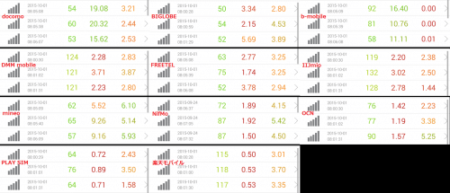speed-test-10.1-8am