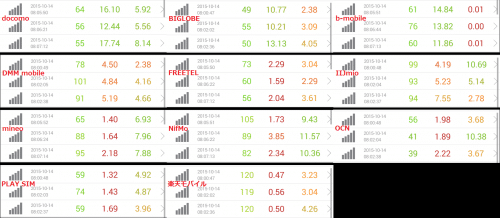 speed-test-10.14-8am