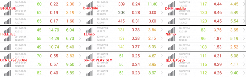 speed-test-7.24-12pm