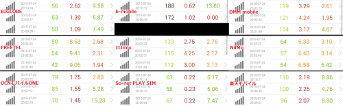 speed-test-7.24-20pm
