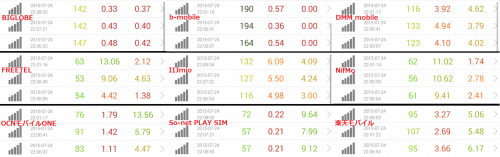 speed-test-7.24-22pm