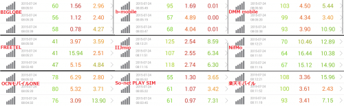 speed-test-7.24-8am