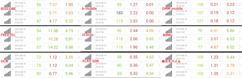 speed-test-8.19-20
