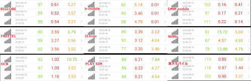 speed-test-8.19-22