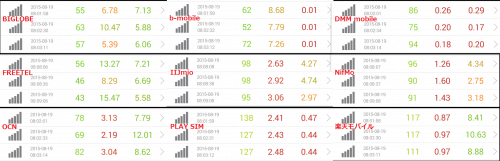 speed-test-8.19-8am