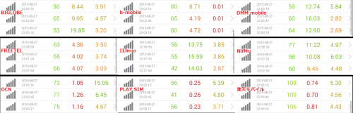 speed-test-8.27-22pm