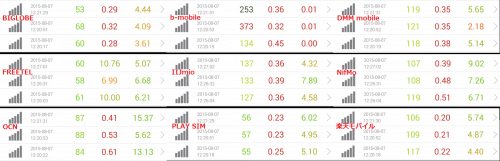speed-test-8.7-12pm