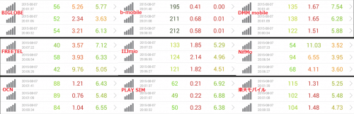 speed-test-8.7-20pm