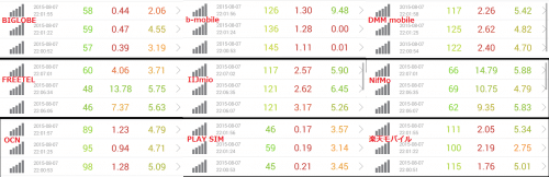 speed-test-8.7-22pm
