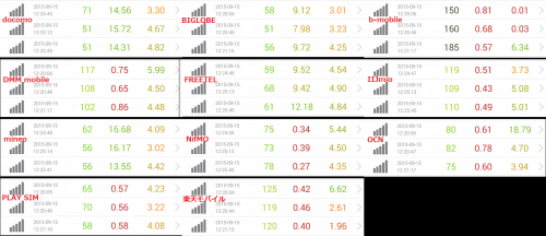 speed-test-9.15-12pm