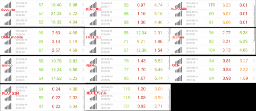speed-test-9.15-20pm