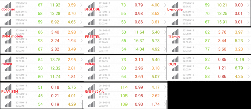 speed-test-9.15-22pm
