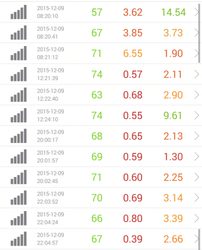 speed-test-biglobe-12.9