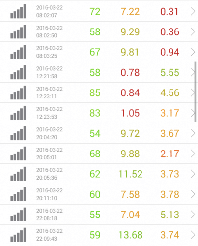 speed-test-biglobe-3.22