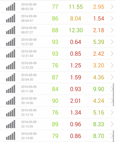 speed-test-biglobe-5.9