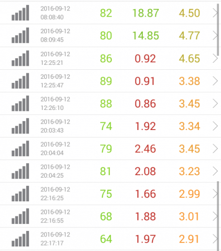 speed-test-biglobe-9-12