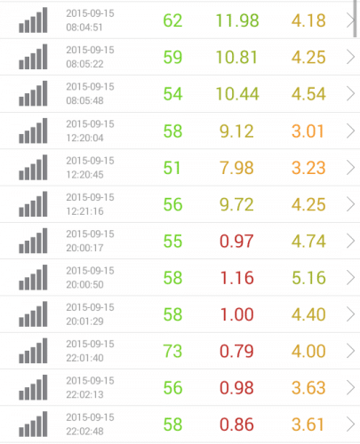 speed-test-biglobe-9.15