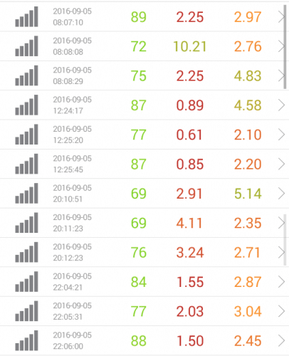 speed-test-biglobe-9-5