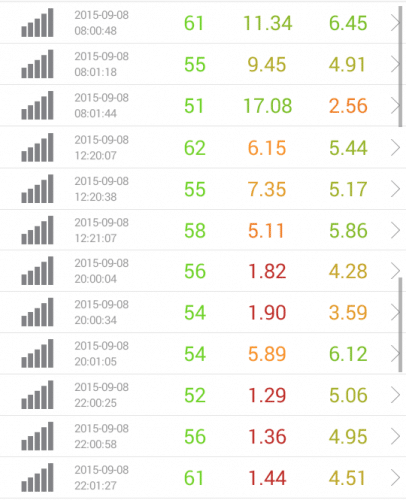 speed-test-biglobe-9.8