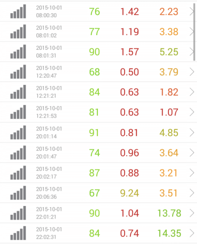 speed-test-ocn-10.1