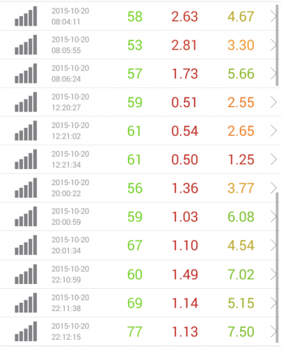speed-test-ocn-10.20