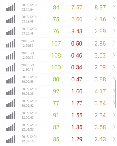 speed-test-ocn-12.1
