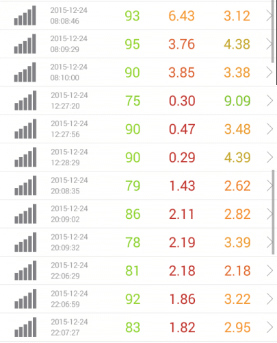 speed-test-ocn-12.24