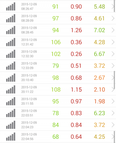 speed-test-ocn-12.9