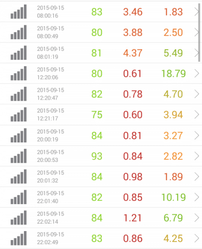 speed-test-ocn-9.15