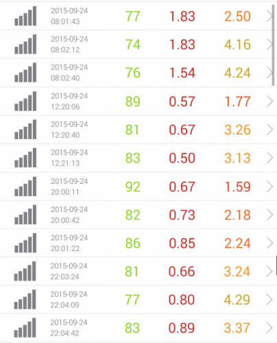 speed-test-ocn-9.24
