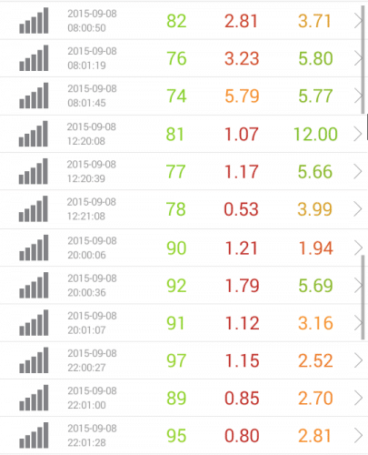 speed-test-ocn-9.8