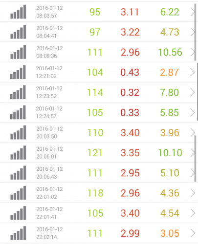 speed-test-rakuten-1.12