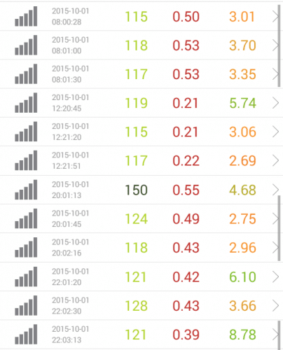 speed-test-rakuten-10.1