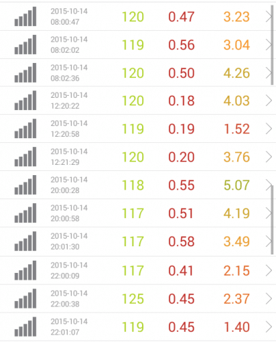 speed-test-rakuten-10.14