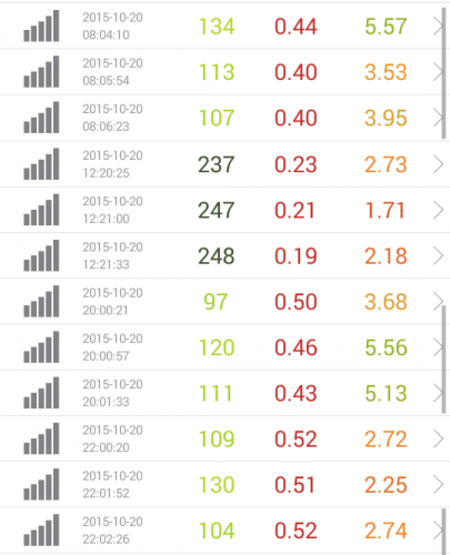 speed-test-rakuten-10.20